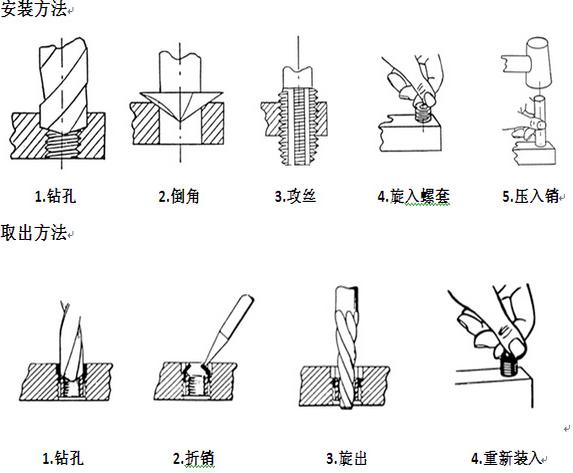 插銷螺紋護套安裝步驟 插銷螺紋護套安裝步驟